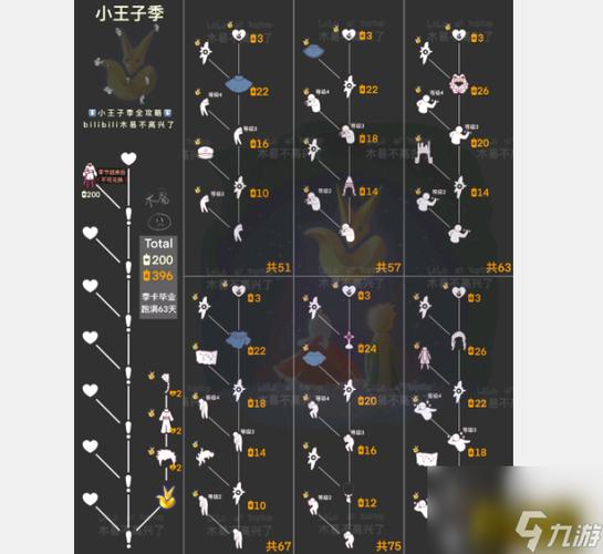 光遇表演季兑换图一览，毕业需要多少蜡烛和爱心？