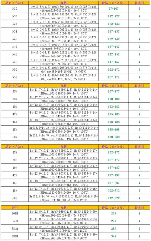 铁纹价格贵不贵?市场行情分析看这里!