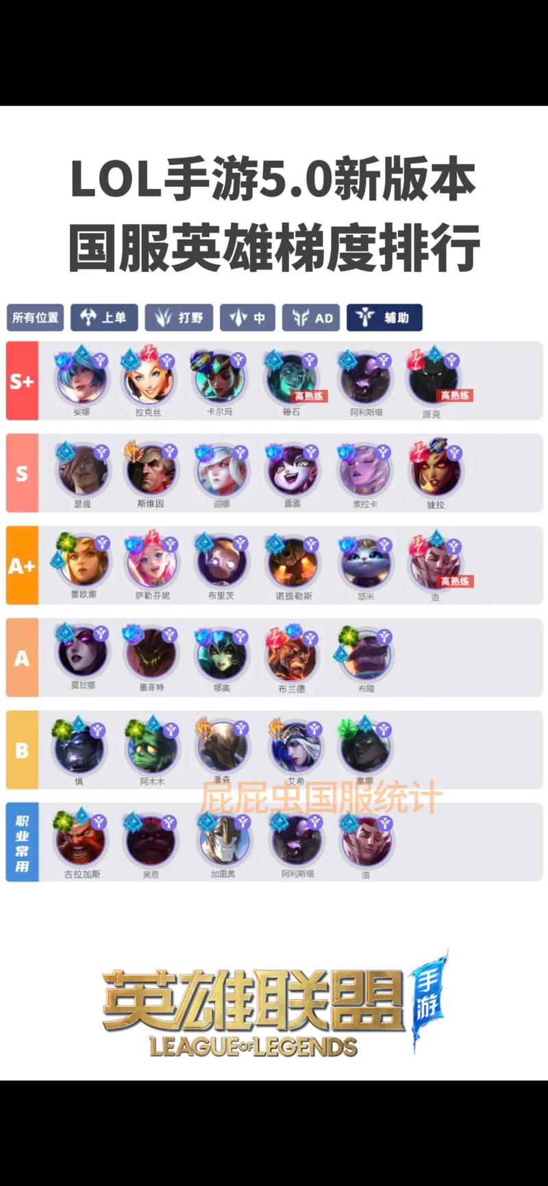 LOL天梯上分攻略：快速提升你的段位