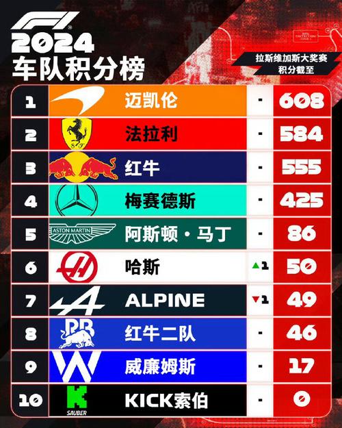 街头赛车联盟怎么提升排名？这些技巧你必须知道！