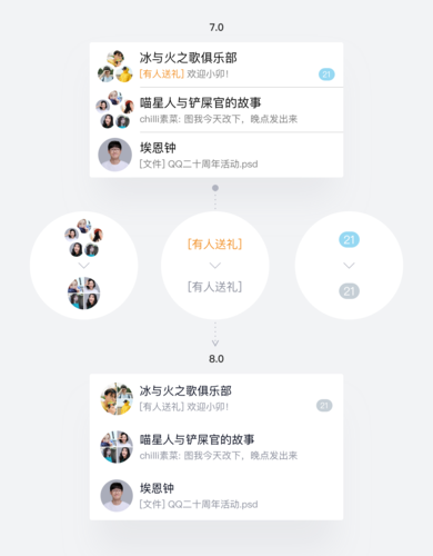 qq2013老版本下载：带你重温当年的聊天记忆！