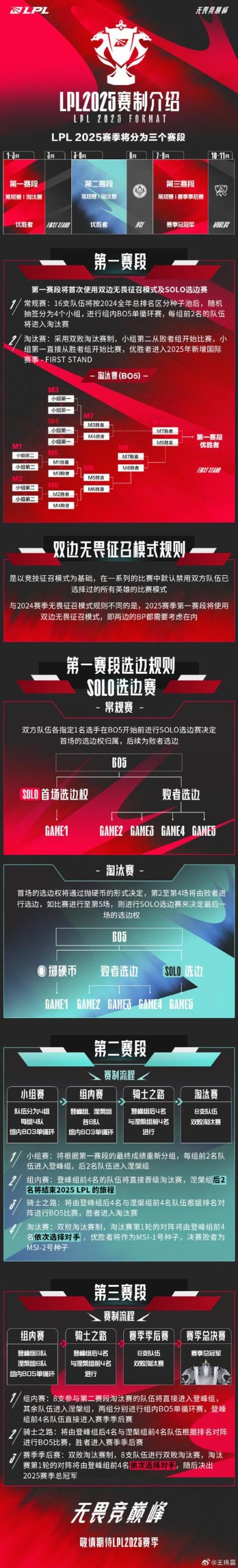 msi赛程更新！小组赛/淘汰赛/决赛时间都在这！