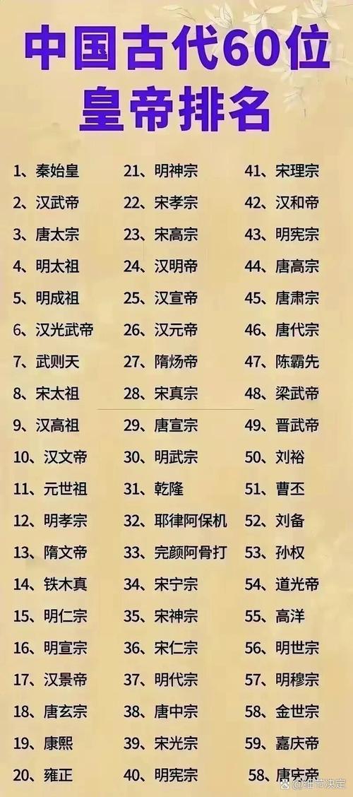 古代君王常常自称什么？揭秘皇帝们的那些称谓！