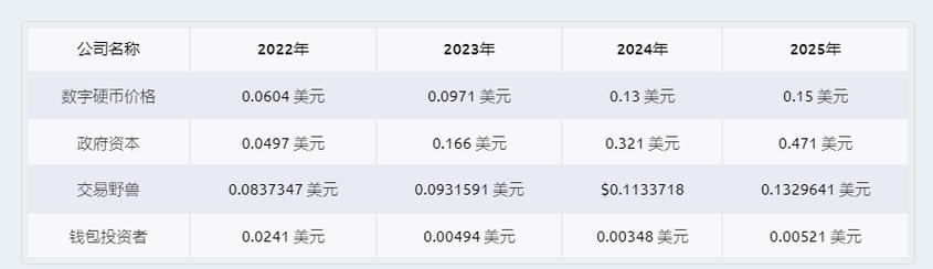 想买狗狗币?先来看看官方交易平台怎么操作!