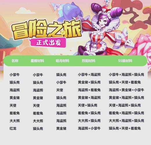 魔力学堂攻略大全：职业选择、宠物培养全解析！