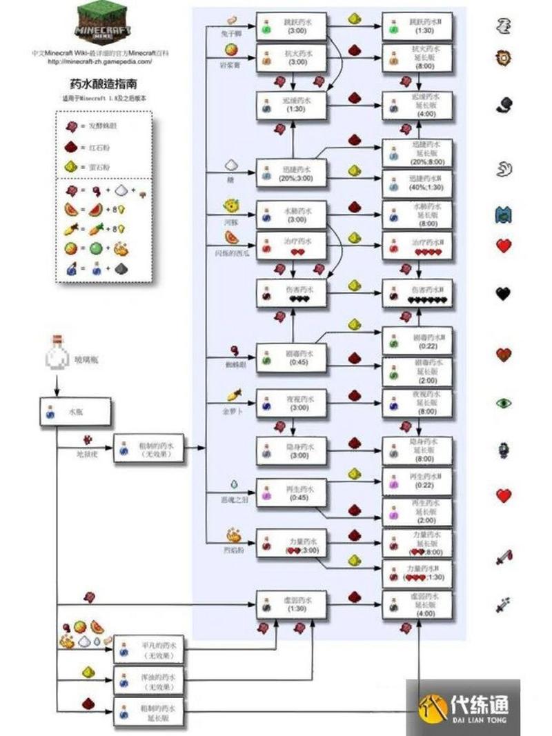 我的世界金箍棒合成配方,只需几步轻松搞定!