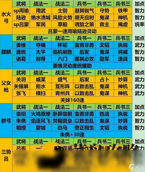 大冲峰阵容怎么搭配?平民最强阵容推荐!