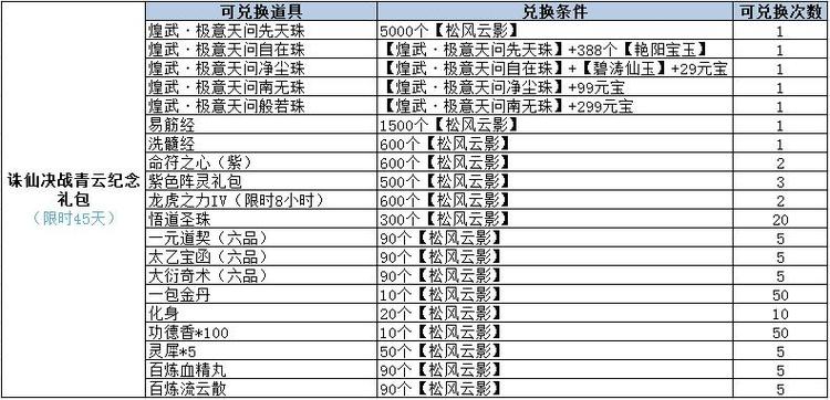 17173发号中心在哪？手把手教你找礼包！
