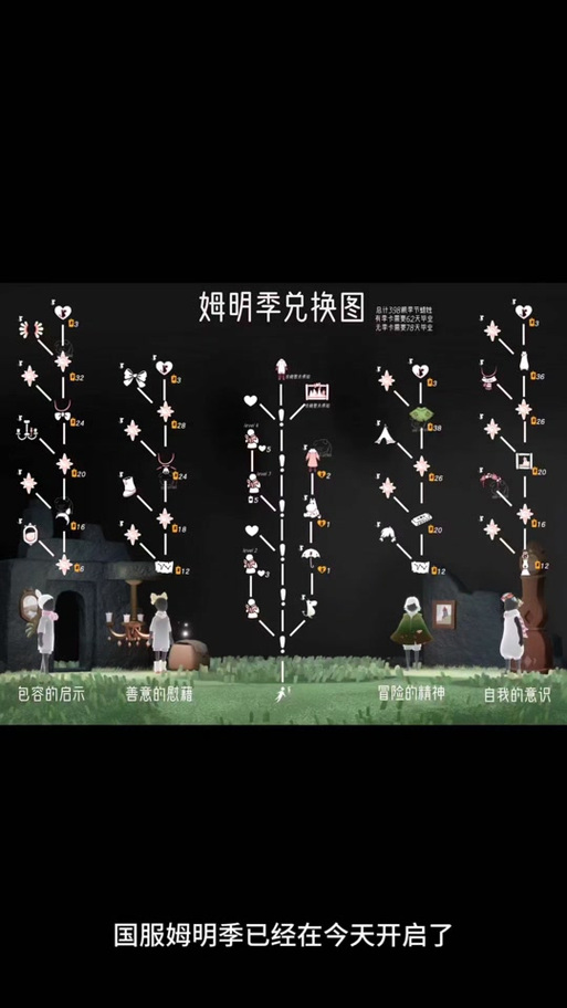 光遇表演季兑换图一览，毕业需要多少蜡烛和爱心？