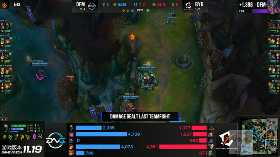 如何评价byg战队?网友粉丝们这么说!