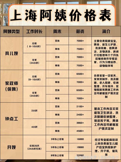 新保姆版本大全:各种保姆服务类型和价格详解!