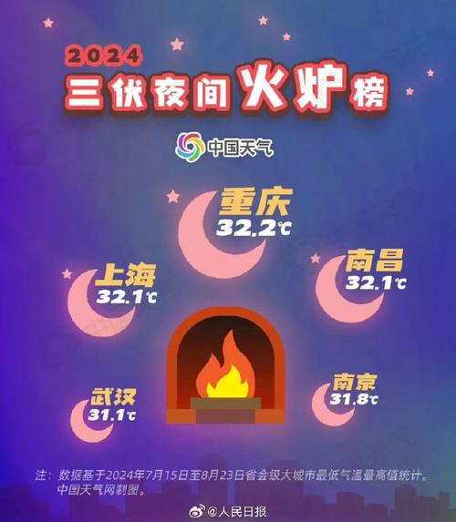 哪一年夏天最热?最热的夏天 版本大全详细解读。