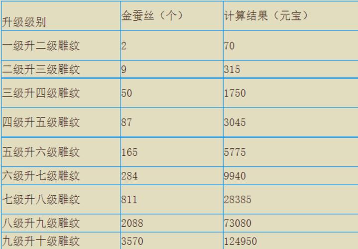 天龙八部雕纹有什么用？平民玩家也能变大神！