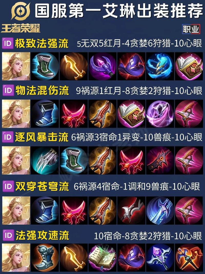 ap小炮出装推荐，这样出装伤害爆炸！