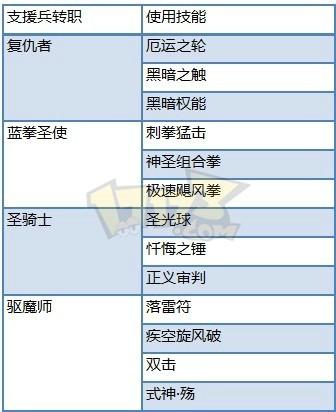 黑暗之城与冒险者所有版本盘点，新手必看攻略！