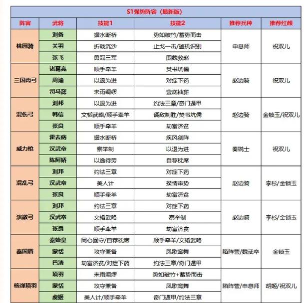大秦天下哪个职业好？平民玩家职业选择推荐！