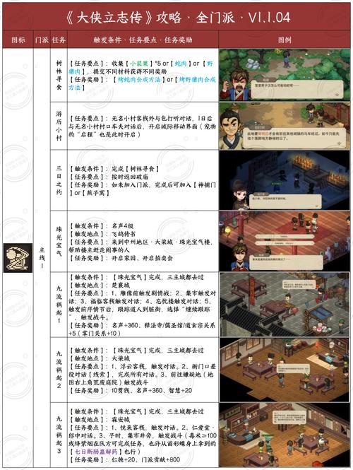 武侠q传开局攻略:新手怎么玩?快速上手必看!