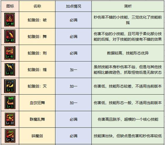 契魔者个性技能加点攻略，不同流派加点详解！