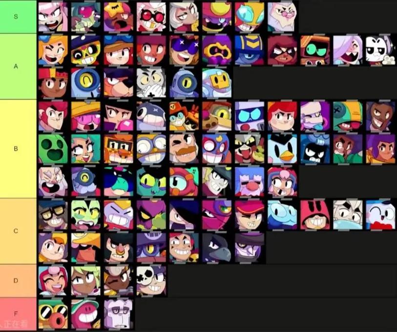 荒野乱斗英雄排行榜出炉，看看你的本命排第几？