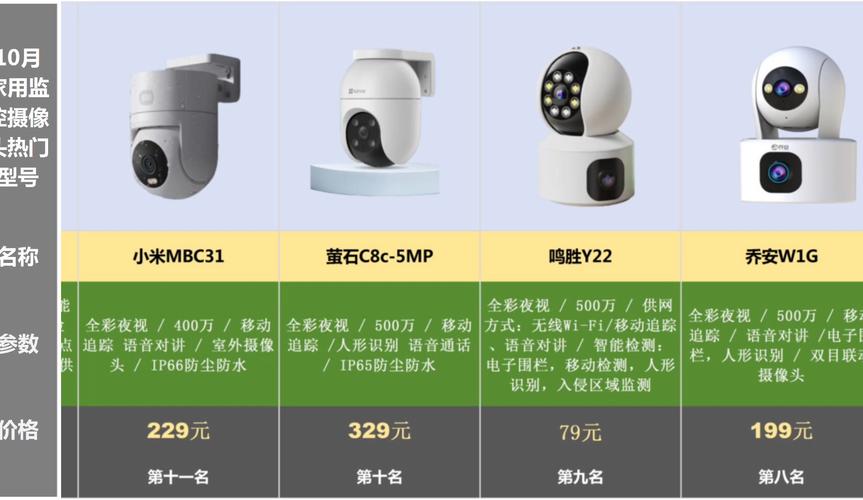 2024监控器版本大全:参数对比与选购建议!