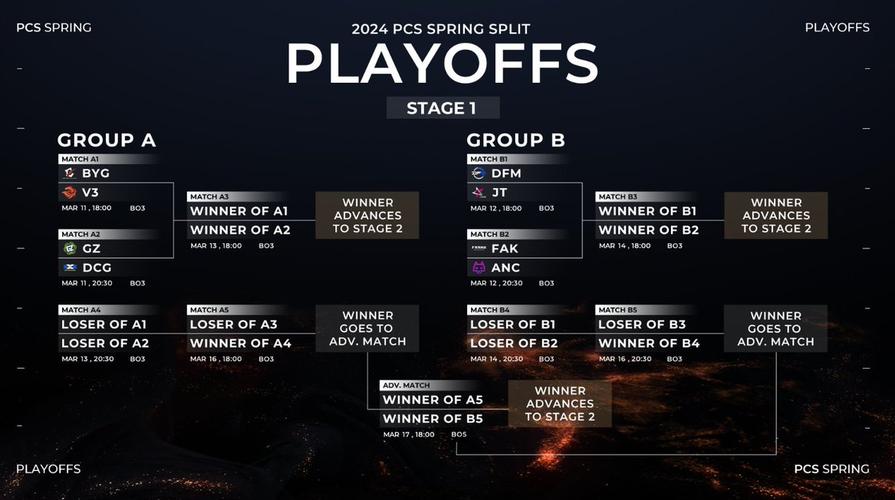 pcs赛区是哪个国家的?一文解答你的所有疑惑!