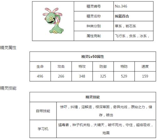 神界危机4.7隐藏人物厉害吗?技能属性全面解析!