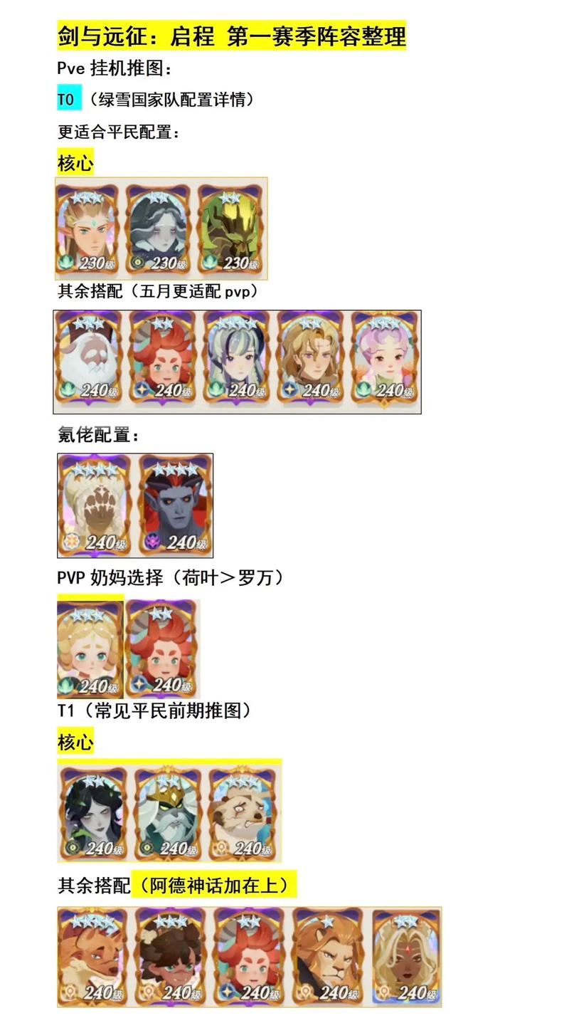 剑与远征雪境前线攻略：平民玩家阵容搭配！