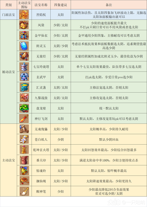 西游梦幻记手游攻略:快速升级变强秘籍!