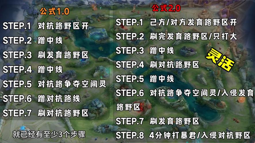 剑圣打野技巧教学，学会这几招轻松抓爆三路！