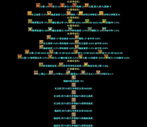 dnf七彩徽章怎么获得?快速获取七彩徽章攻略!