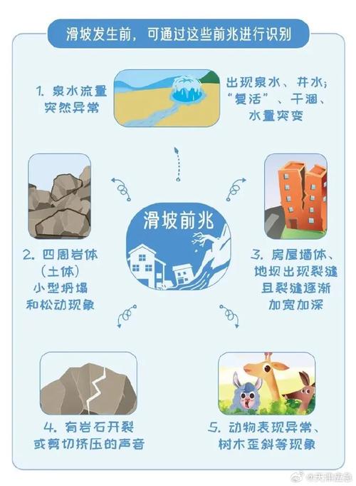 灾厄先兆是真的吗?出现这些情况你要小心了!