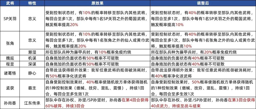 守备官厉害吗?看完这篇深度解析你就知道了!