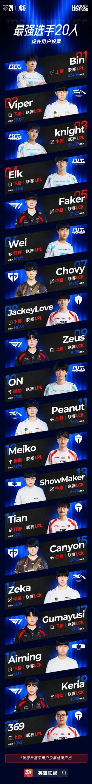 错过直播别担心！lols12全球总决赛时间全知道！