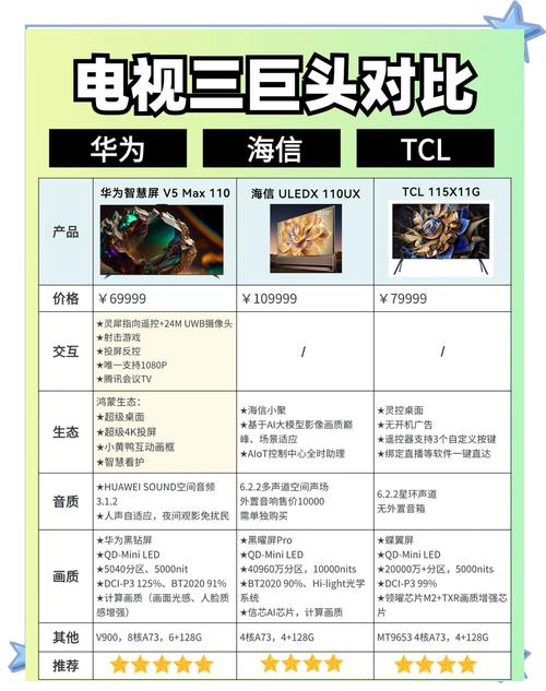 宇宙影视和同类软件比哪个好？详细对比来了！