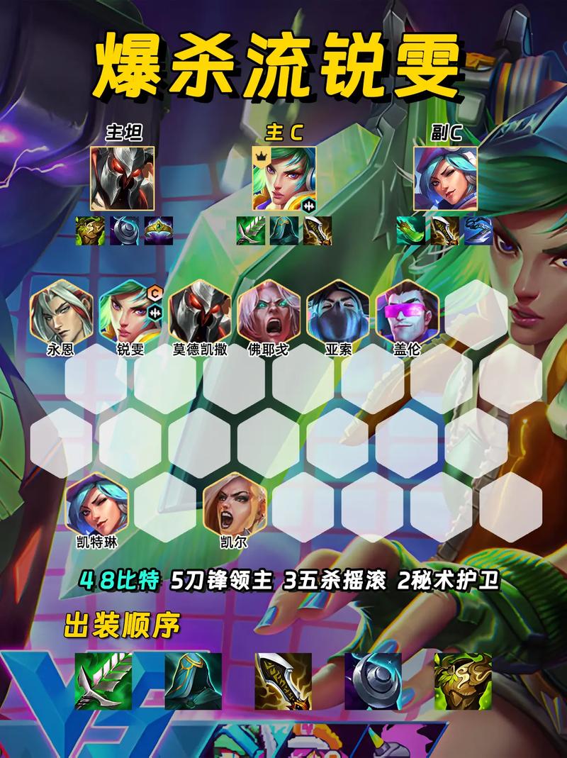 冠军之刃锐雯怎么玩?老玩家教你快速上手!