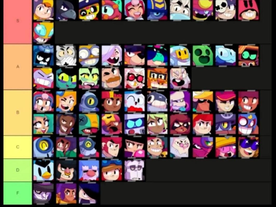 荒野乱斗英雄排行榜出炉，看看你的本命排第几？