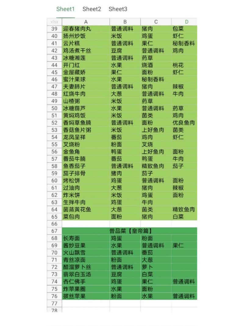 盛世芳华手游菜谱怎么解锁？超全食谱配方分享！