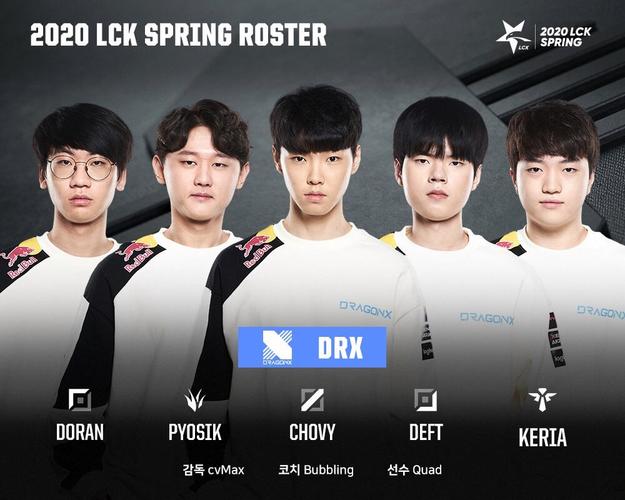 drx战队成员都有谁？他们获得过哪些荣誉？