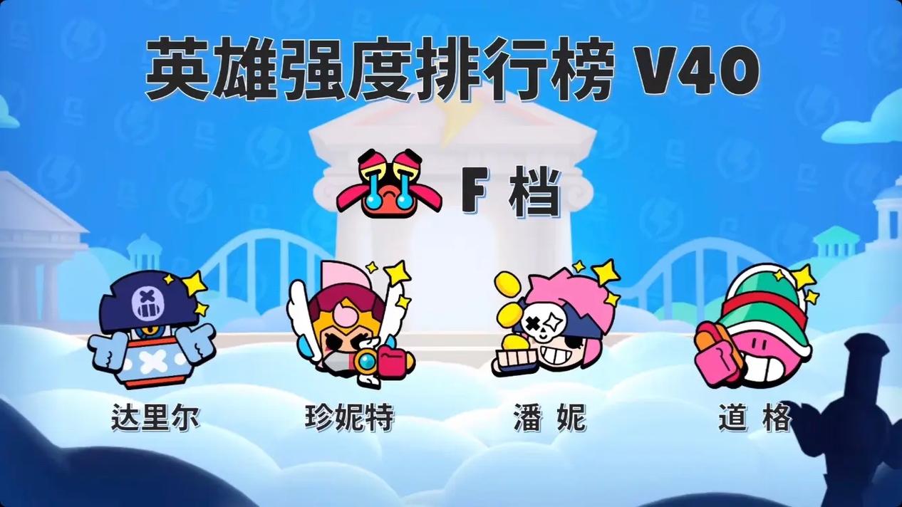 荒野乱斗英雄排行榜出炉，看看你的本命排第几？