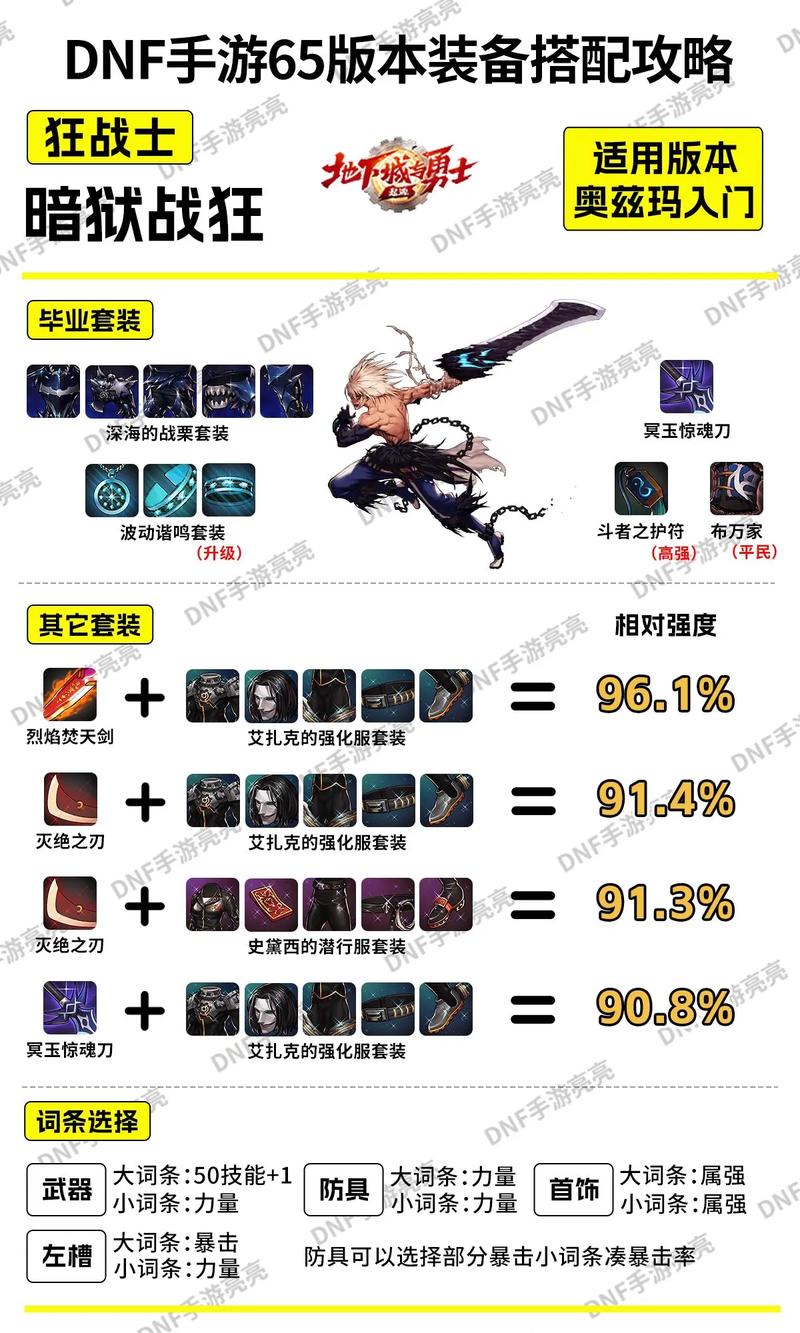 dnf异界装备怎么净化啊？老玩家分享实用经验！