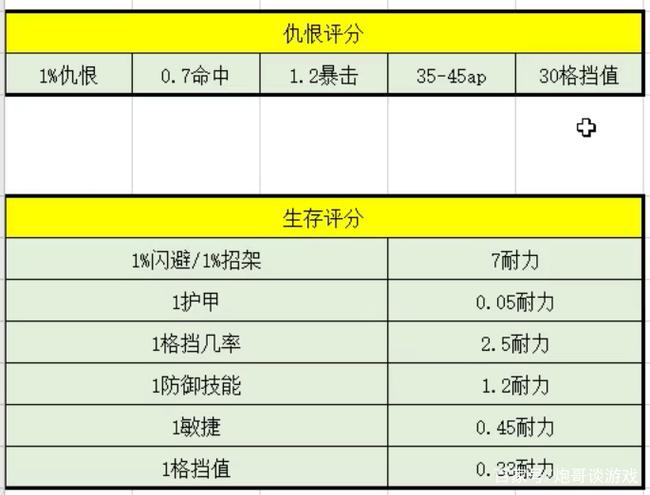 魔兽台湾哪个职业厉害?高手教你选!