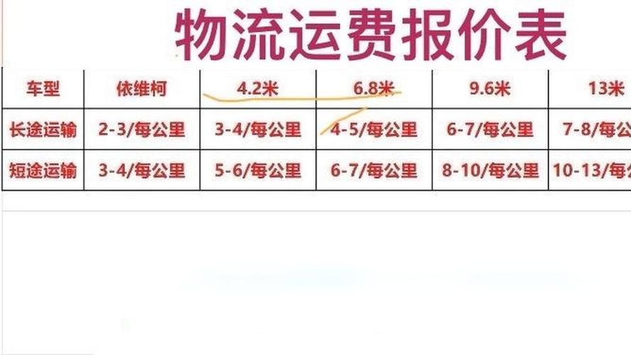 卡车送货怎么收费？不同车型和距离价格详解！