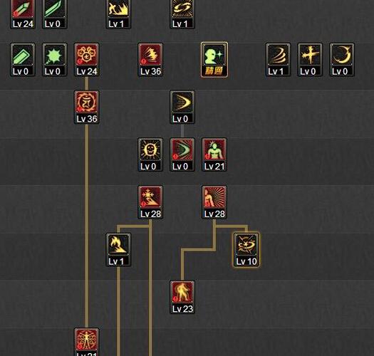 阿修罗刷图技能怎么选？这样加点轻松通关！