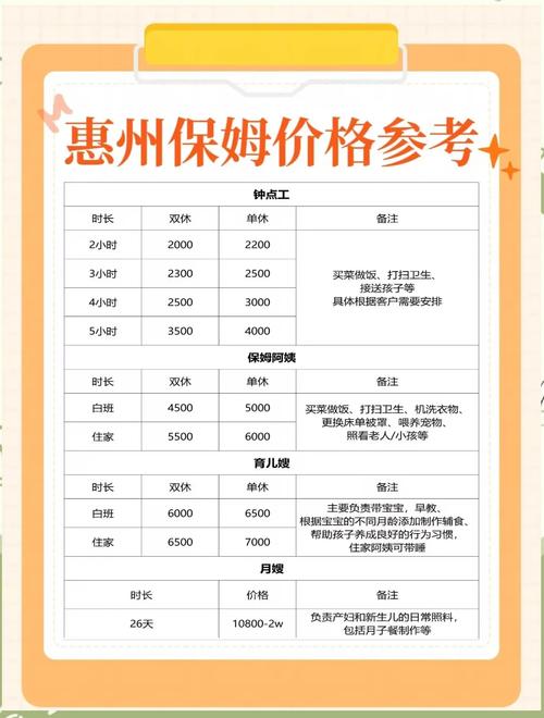 新保姆版本大全:各种保姆服务类型和价格详解!