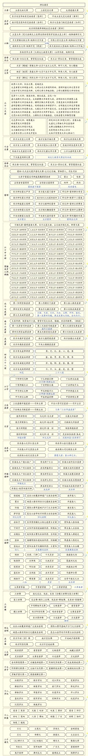 178神仙道怎么快速升级?这份攻略一定要看!