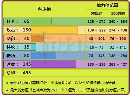 幻想神域秘石怎么强化？最新强化技巧大公开！