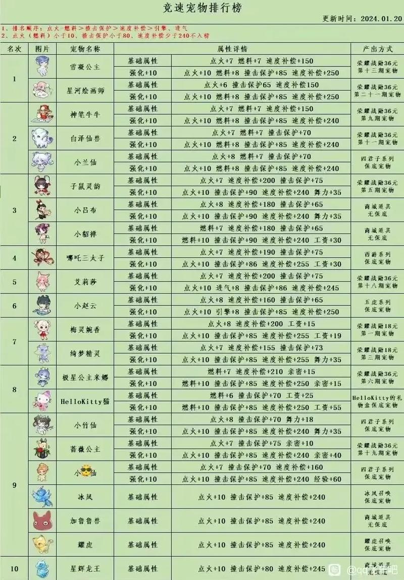 qq自由幻想宠物怎么得？新手快速获取攻略看这里！