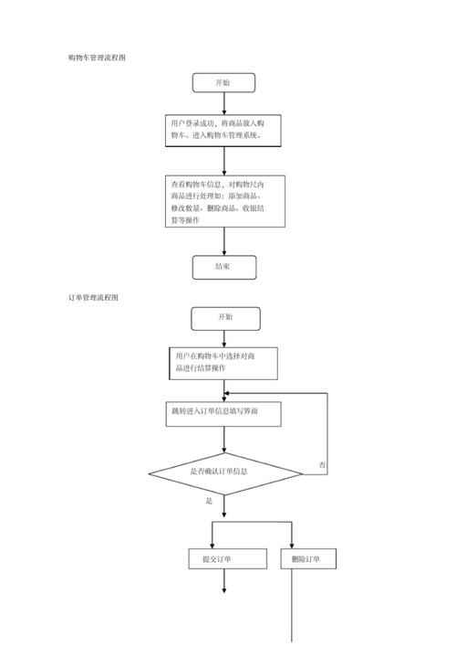 qb商城购物流程详解，看完这篇再也不怕踩坑！