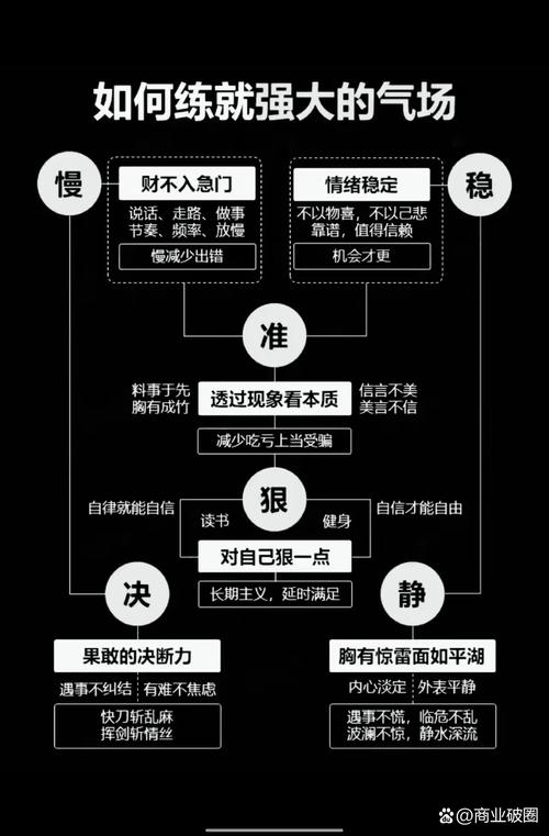 普通人如何提升fq天赋?逆袭之路就看这几步!