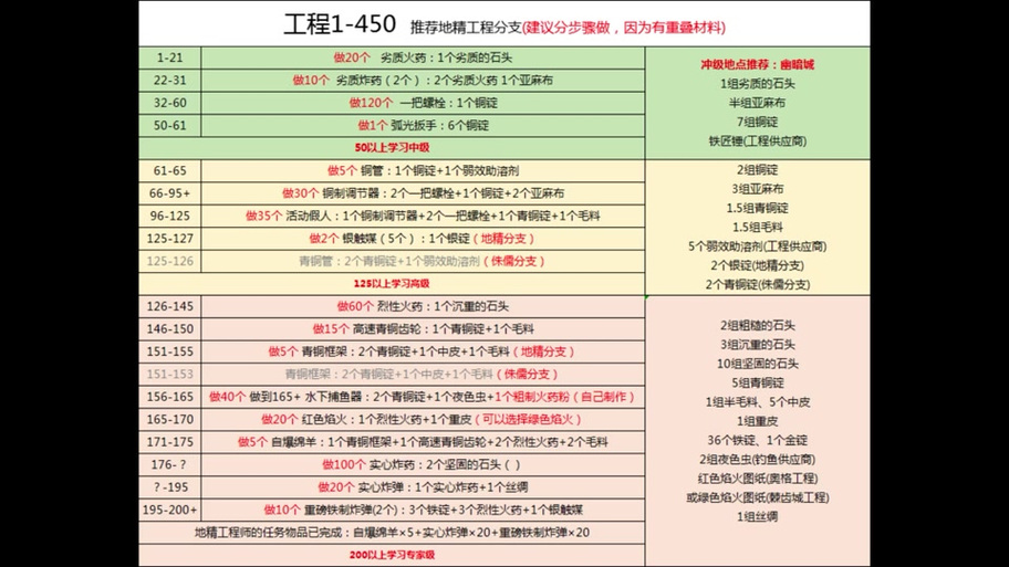 快速冲工程有什么技巧？这几个方法百试不爽！